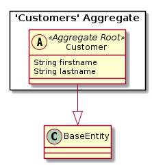 Base Type (PlantUML) Example