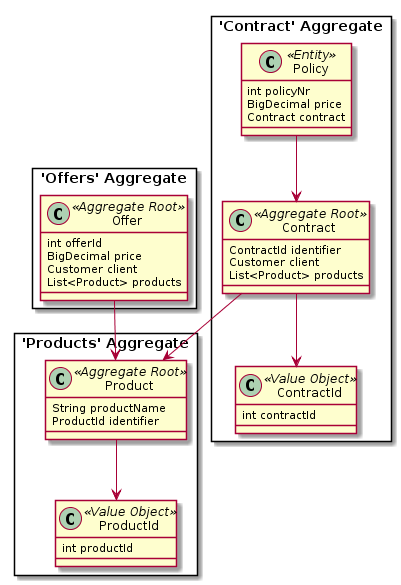 plantuml-generator-context-mapper