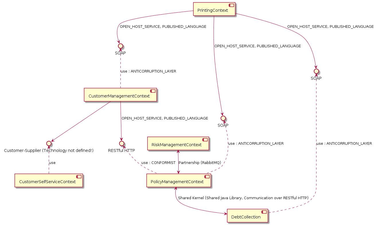 plantuml if condition sequence diagram